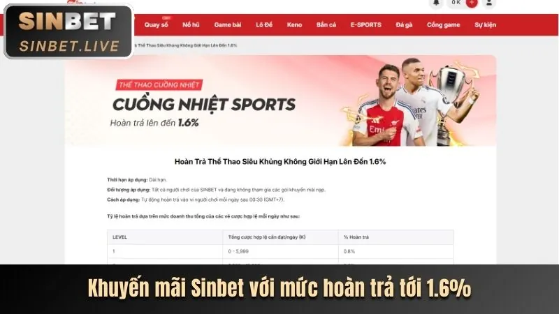 Khuyến mãi hấp dẫn tại zom51.club